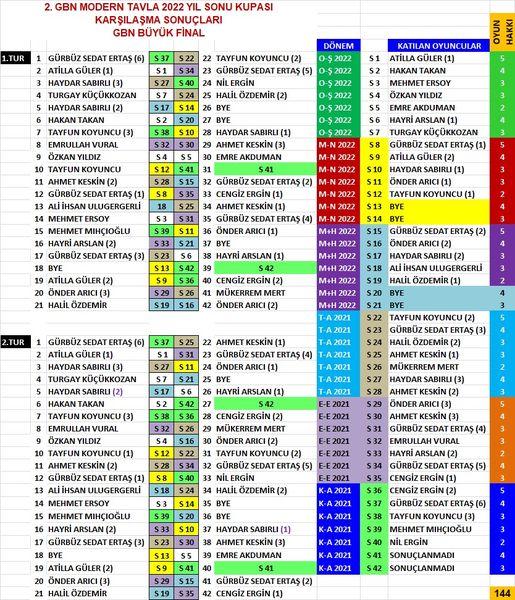 2.Global Backgammon Network Kupası Başlıyor
